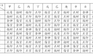 干支五行中五行与干支是什么关系